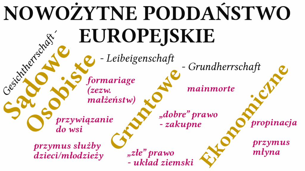 Schemat wyróżniający poddaństwo sądowe, osobiste, gruntowe, ekonomiczne
